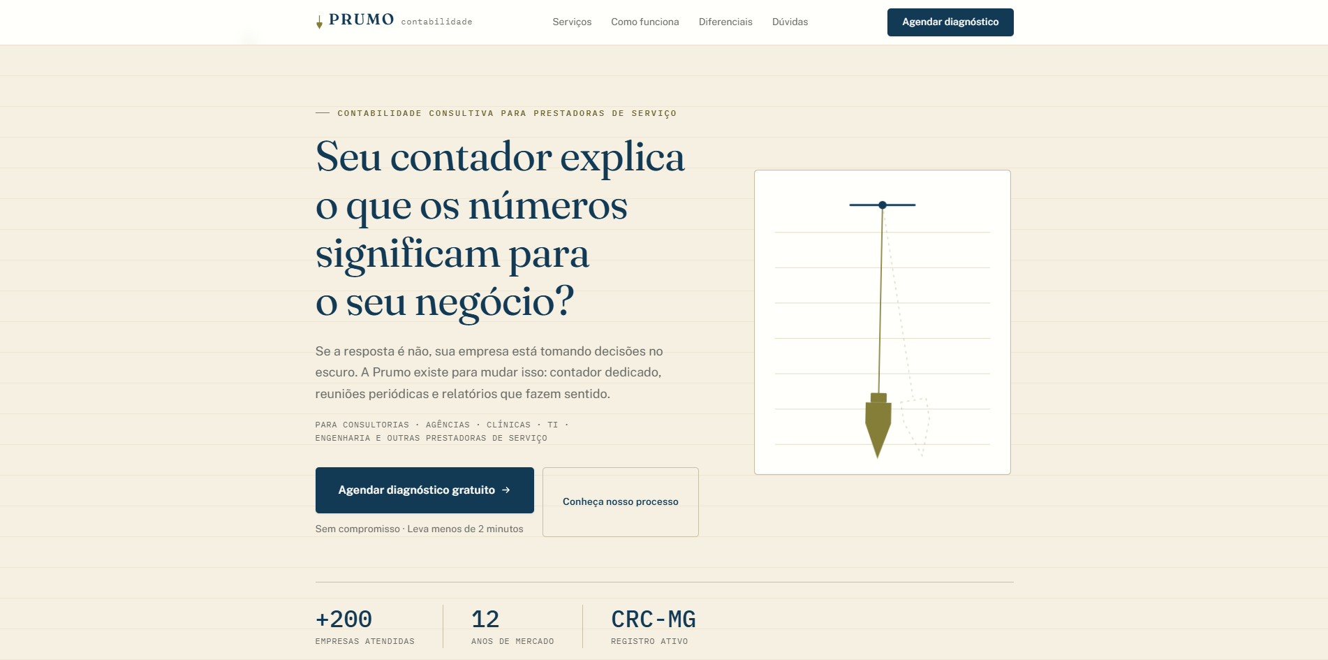 Dobra de abertura do site da Prumo Contabilidade: o título “Seu contador explica o que os números significam para o seu negócio?” sobre fundo bege, com o botão Agendar diagnóstico gratuito e a ilustração de um prumo